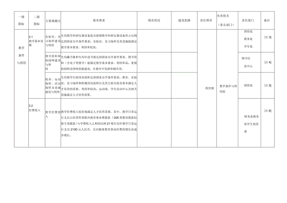 安徽艺术学院本科教学工作合格评估指标体系任务分解表.docx_第3页