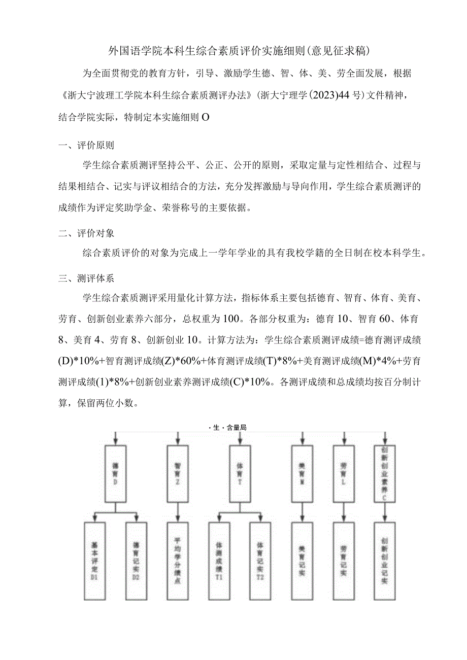 外国语学院本科生综合素质评价实施细则（征求意见稿）.docx_第1页