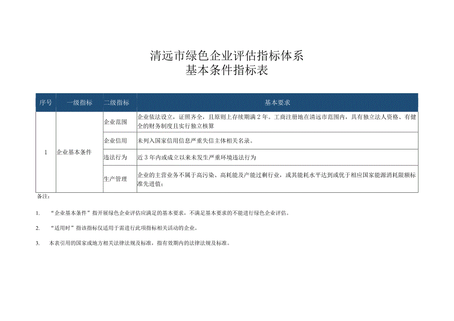 清远市绿色企业评估指标体系基本条件指标表.docx_第1页