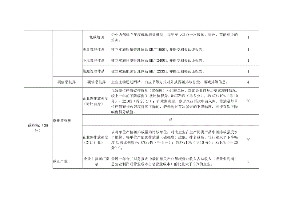 清远市绿色企业评估指标体系基本条件指标表.docx_第3页