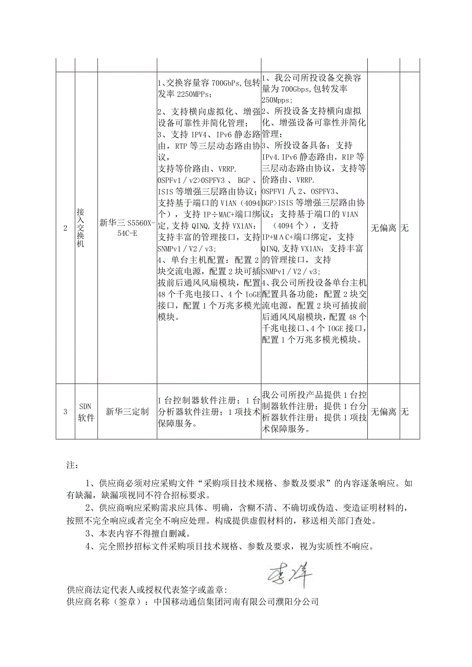 实质性响应技术条款响应表.docx_第2页