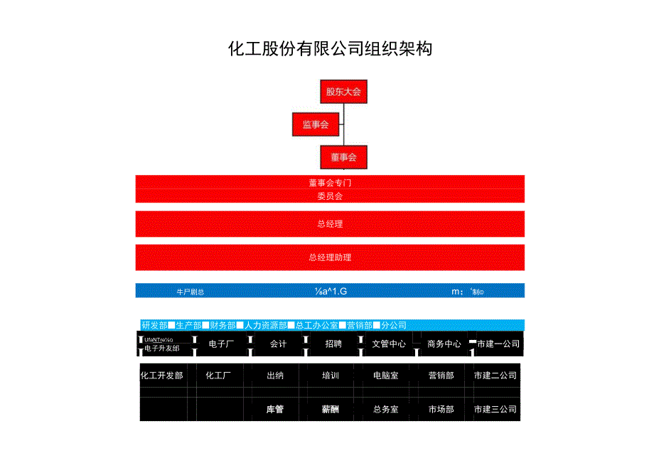 组织架构图37.docx_第1页