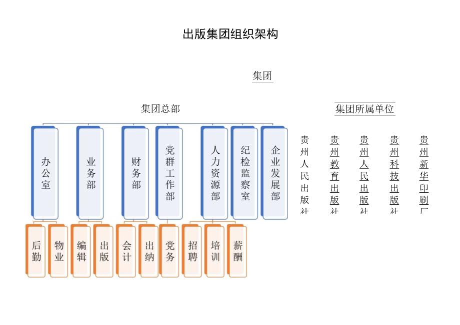 组织架构图37.docx_第2页