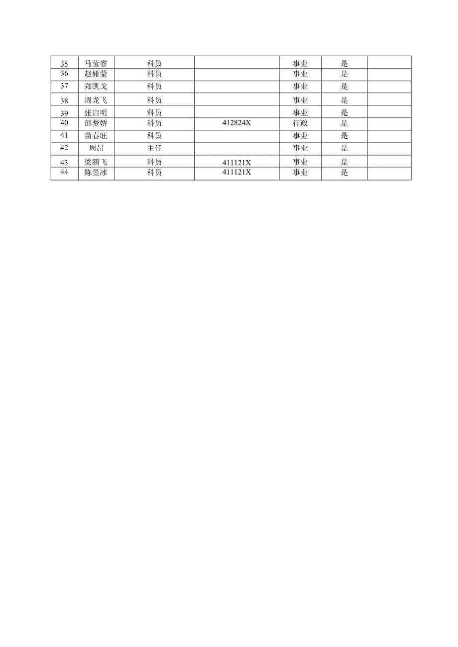 舞阳县审计局持证人员情况统计表.docx_第2页