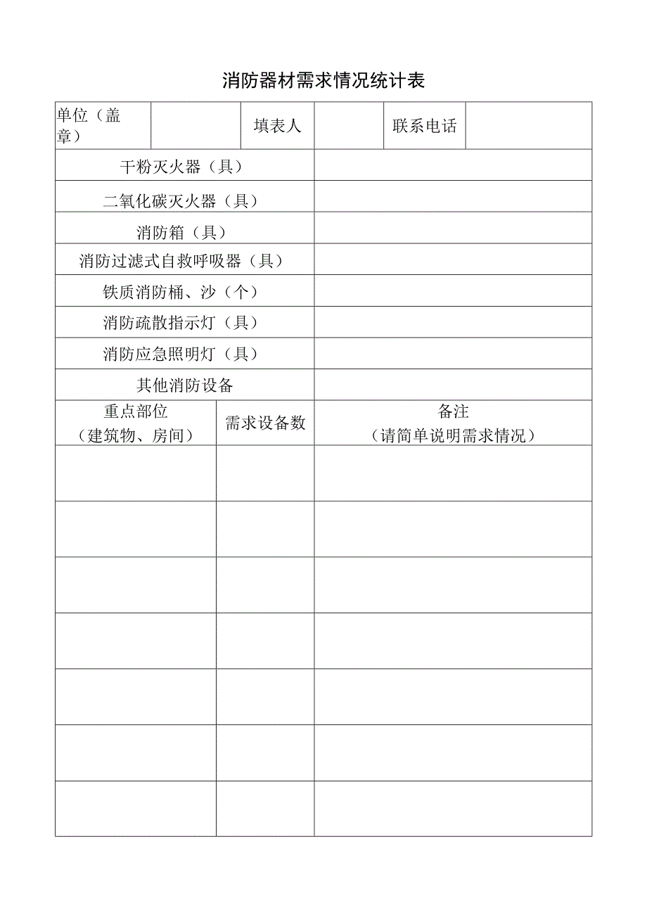 消防器材需求情况统计表.docx_第1页