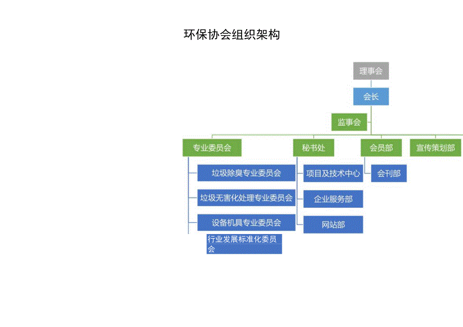 组织架构图31.docx_第1页