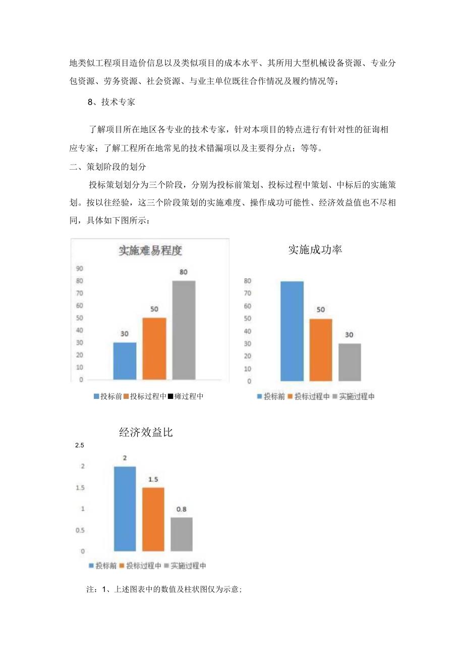 投标策划手册(1).docx_第3页