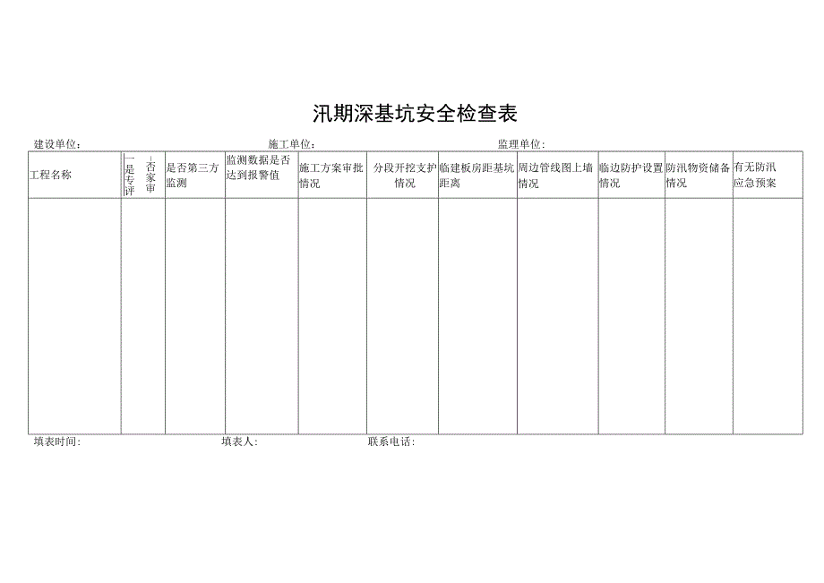 汛期深基坑安全检查表.docx_第1页