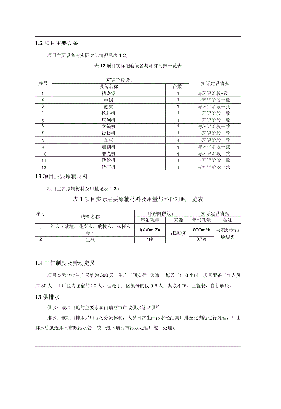 瑞丽市宾和木业公司竣工环境保护验收监测表.docx_第3页