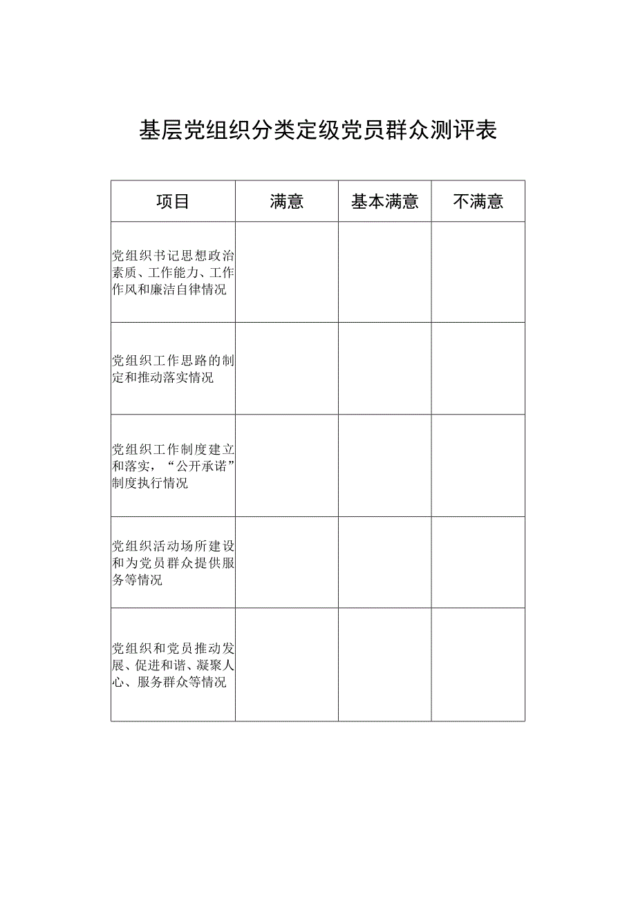 基层党组织分类定级党员群众测评表.docx_第1页