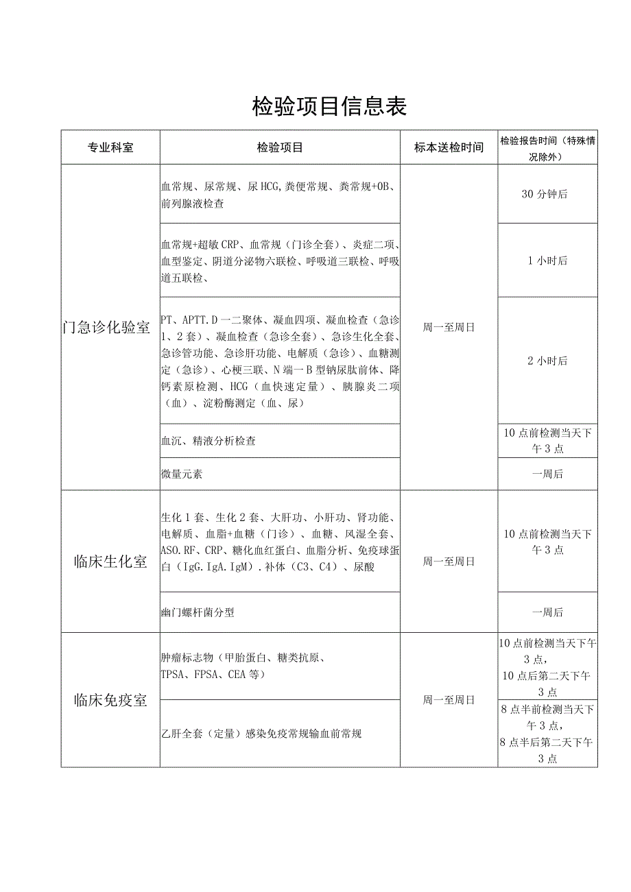 检验项目信息表.docx_第1页