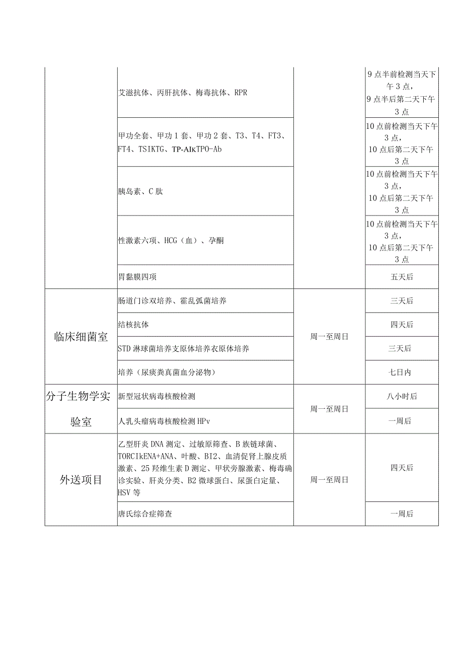 检验项目信息表.docx_第2页