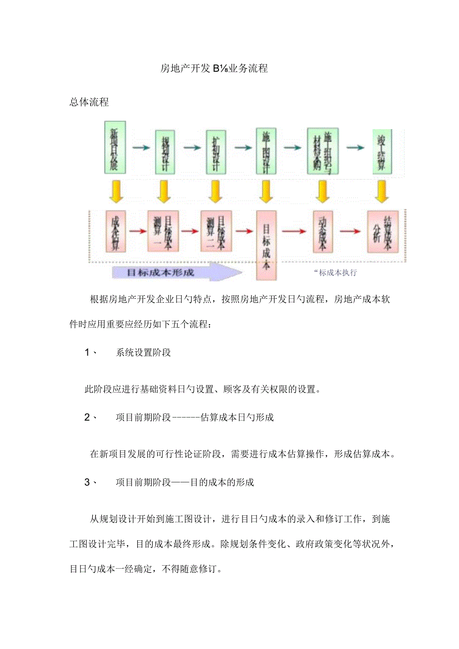 房地产项目开发步骤.docx_第1页