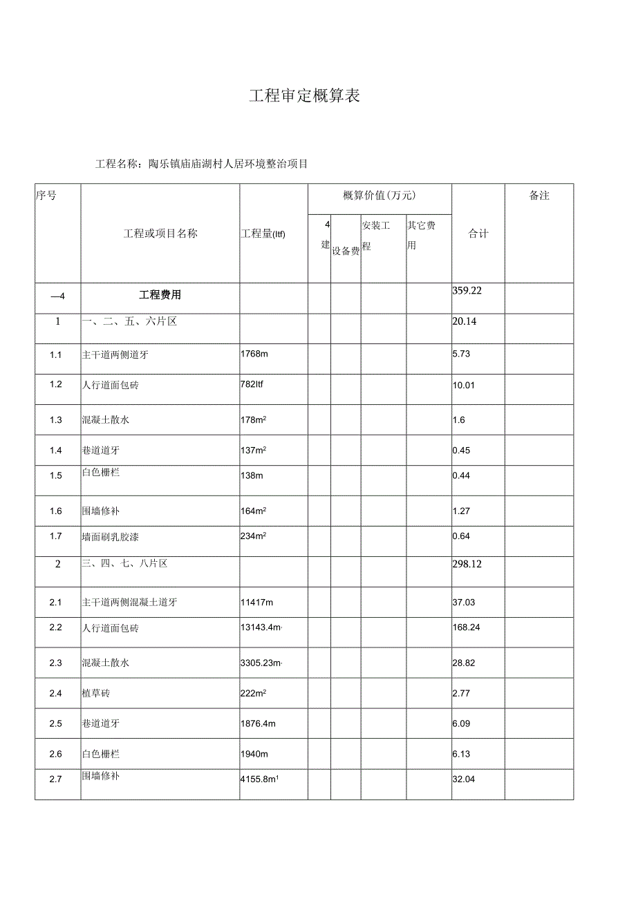 工程审定概算表工程名称陶乐镇庙庙湖村人居环境整治项目.docx_第1页