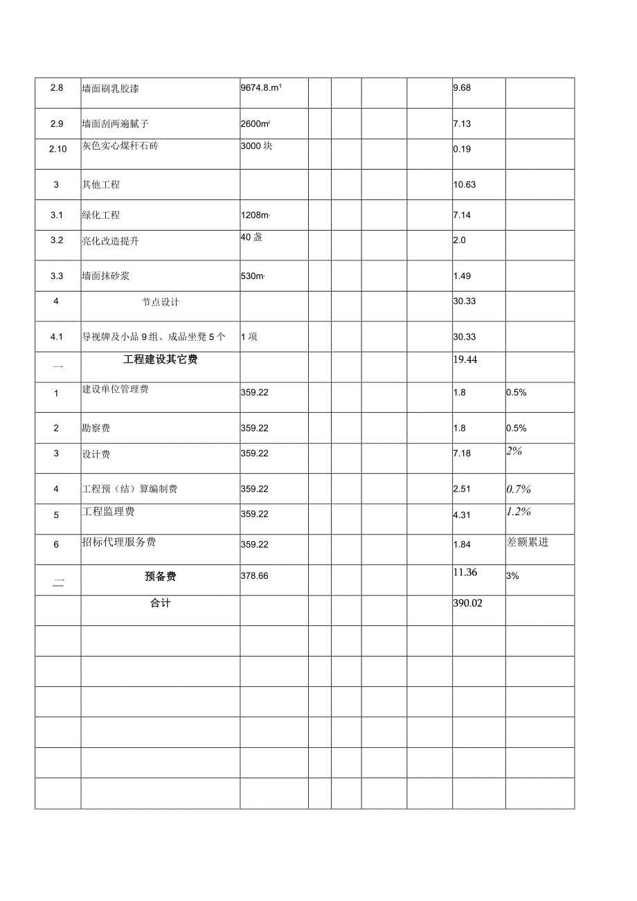 工程审定概算表工程名称陶乐镇庙庙湖村人居环境整治项目.docx_第2页