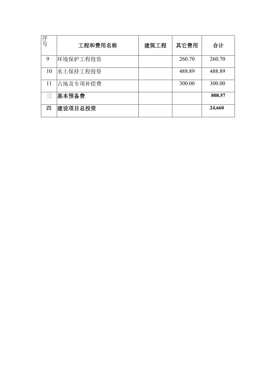 星海湖补水水质提升工程投资概算核定表.docx_第2页