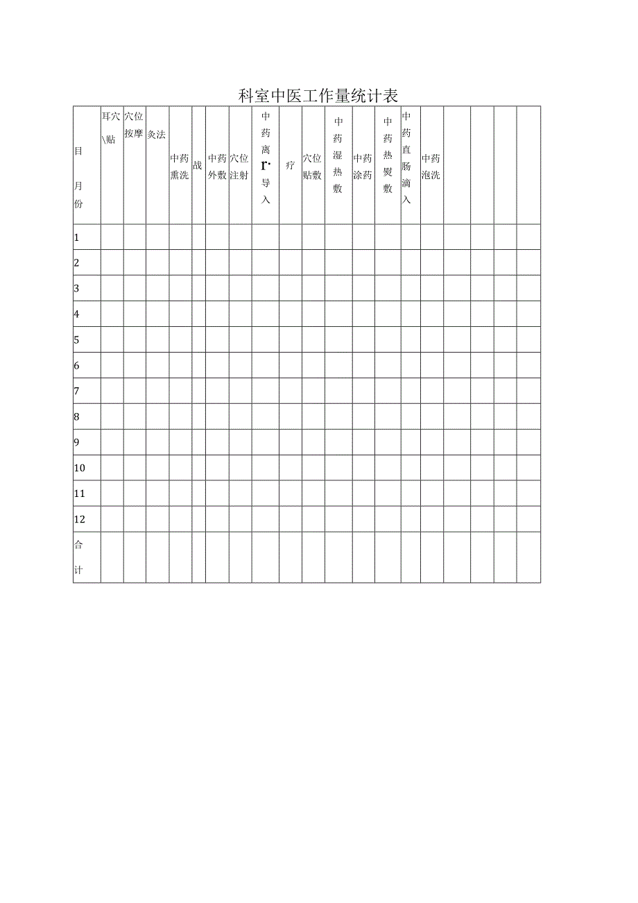 科室中医工作量统计表.docx_第1页