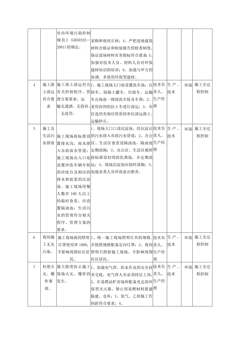 环境管理计划.docx_第2页