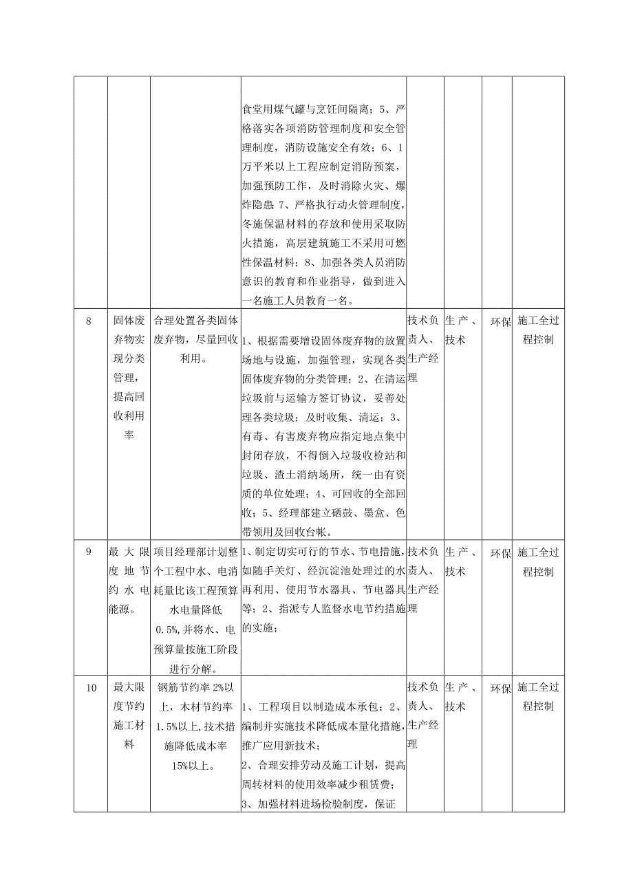 环境管理计划.docx_第3页