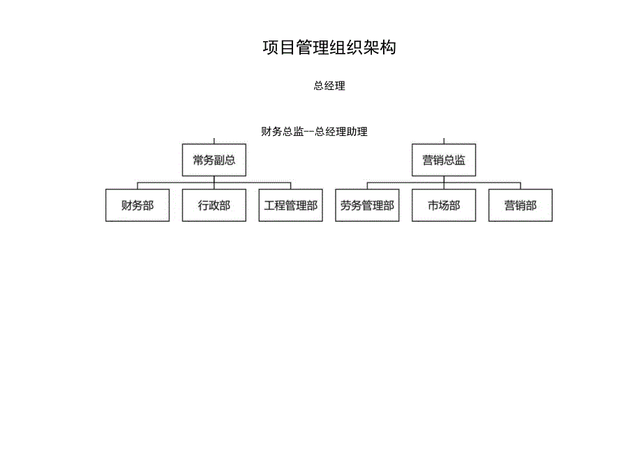 组织架构图13.docx_第1页