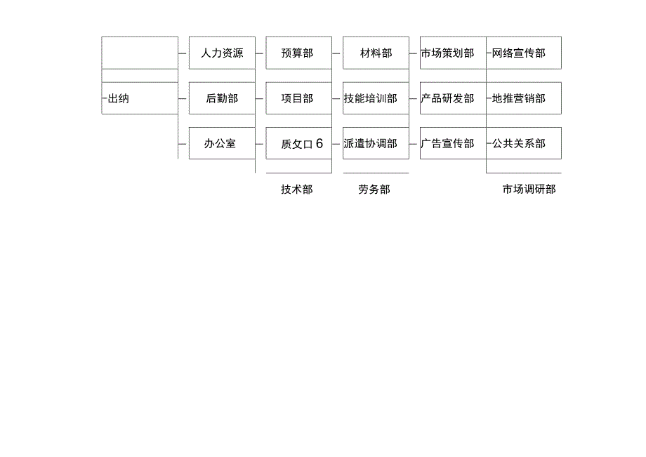 组织架构图13.docx_第2页