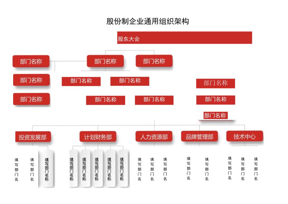 组织架构图13.docx_第3页