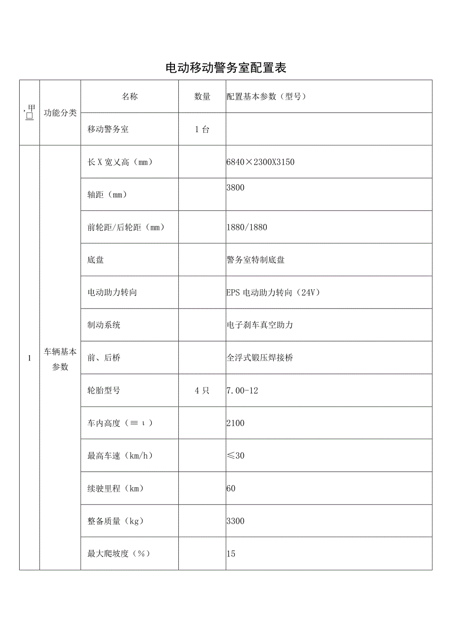 电动移动警务室配置表.docx_第1页