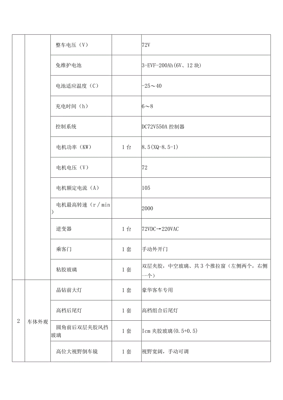 电动移动警务室配置表.docx_第2页