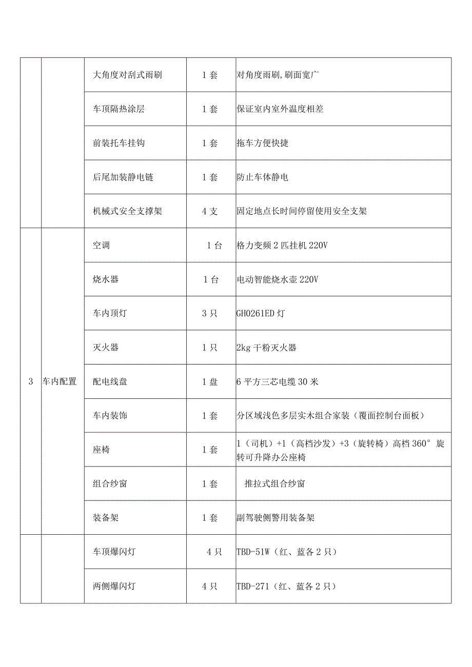 电动移动警务室配置表.docx_第3页