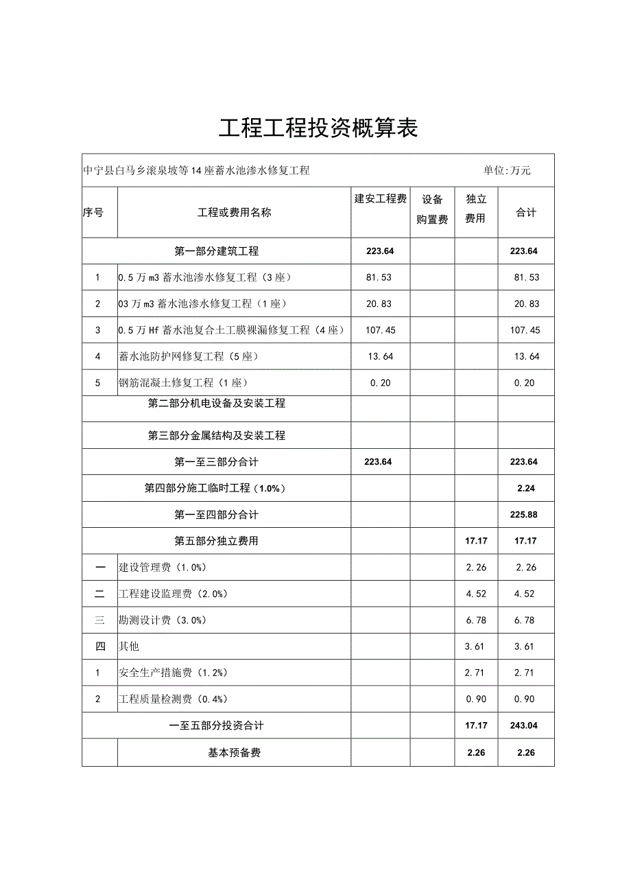 工程工程投资概算表.docx_第1页