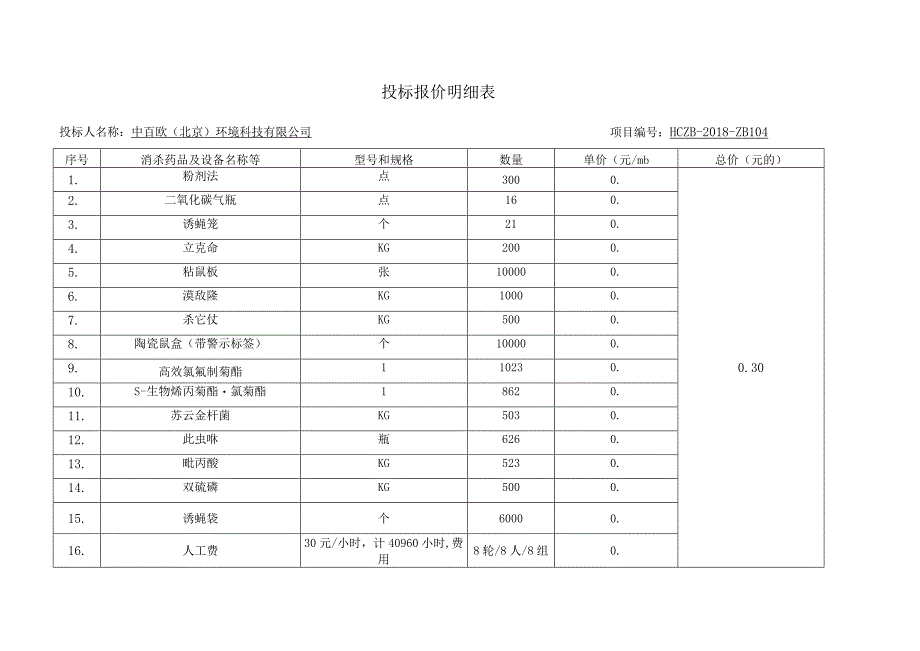 投标报价明细表.docx_第1页