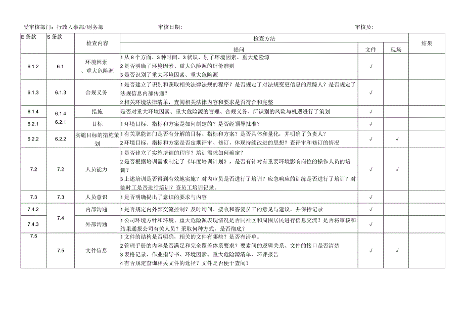 环境&职业健康与健全管理体系审核检查表.docx_第1页