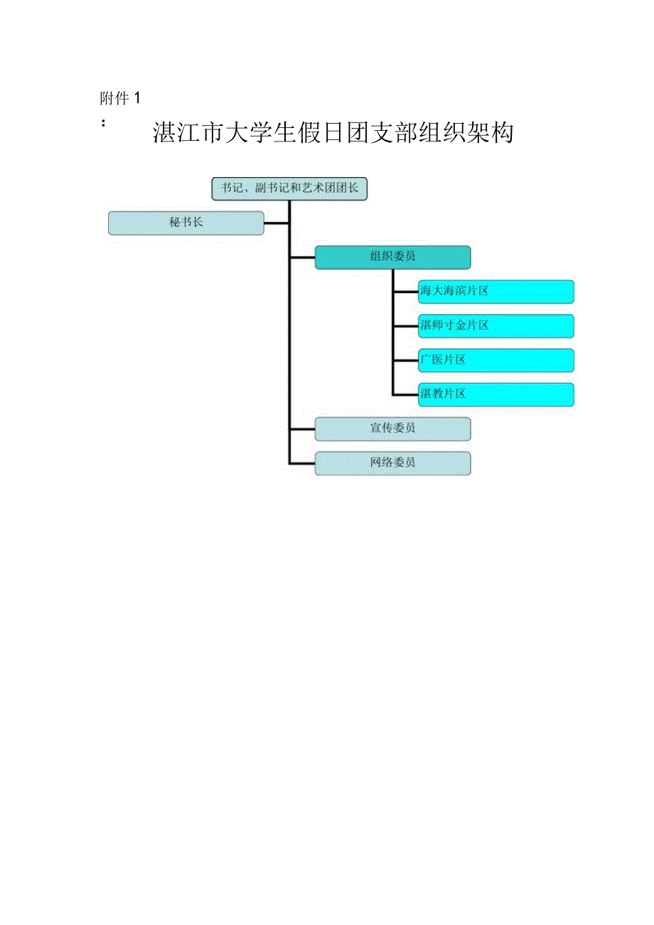 湛江市大学生假日团支部组织架构.docx_第1页