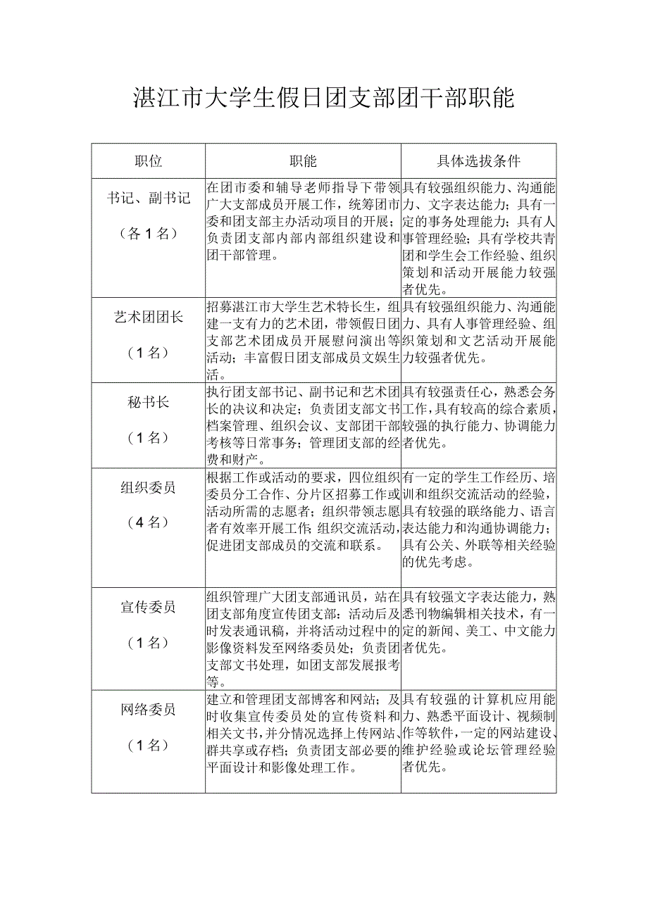 湛江市大学生假日团支部组织架构.docx_第2页