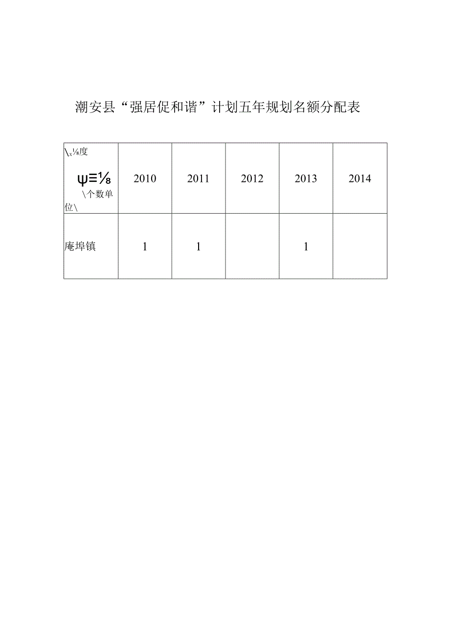 潮安县“强村促稳定”计划五年规划名额分配表.docx_第2页