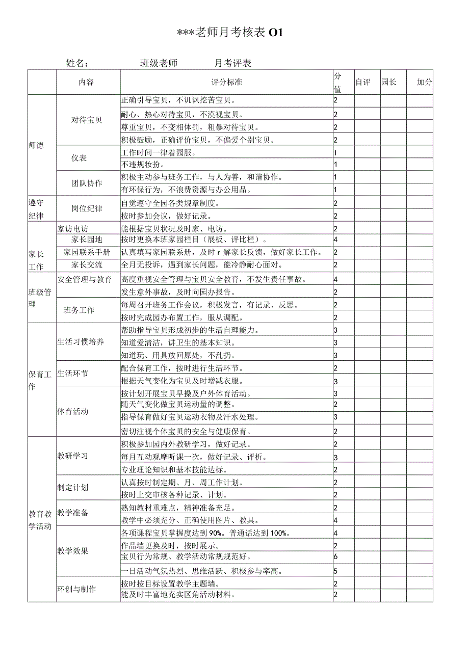 幼儿园教师月考核表表.docx_第1页