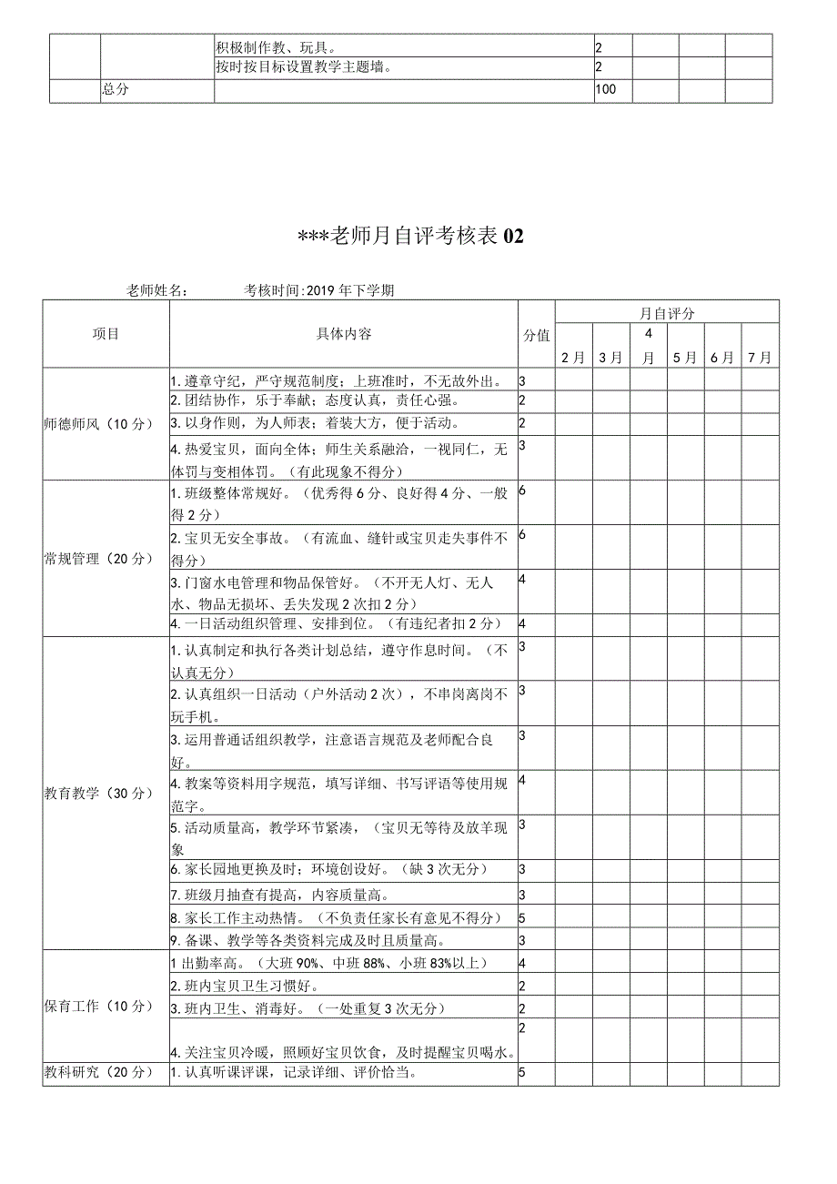 幼儿园教师月考核表表.docx_第2页