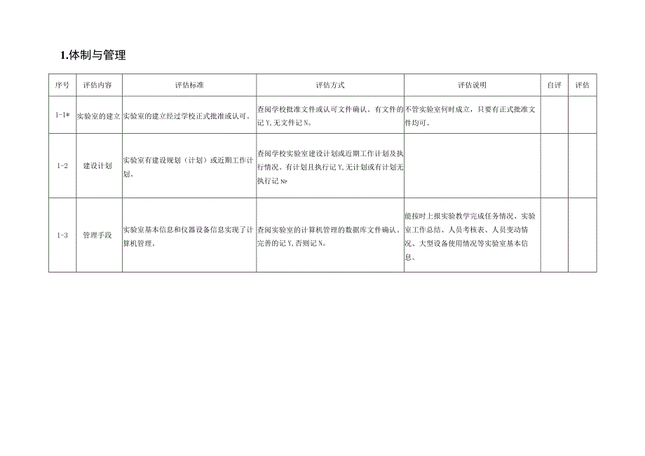 潍坊医学院专业课教学实验室评估标准表.docx_第2页