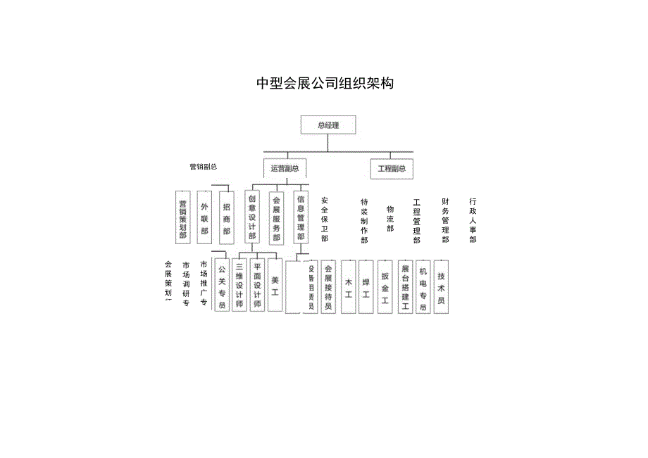 组织架构图22.docx_第1页