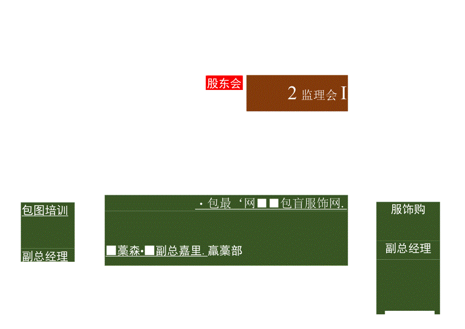 组织架构图22.docx_第2页