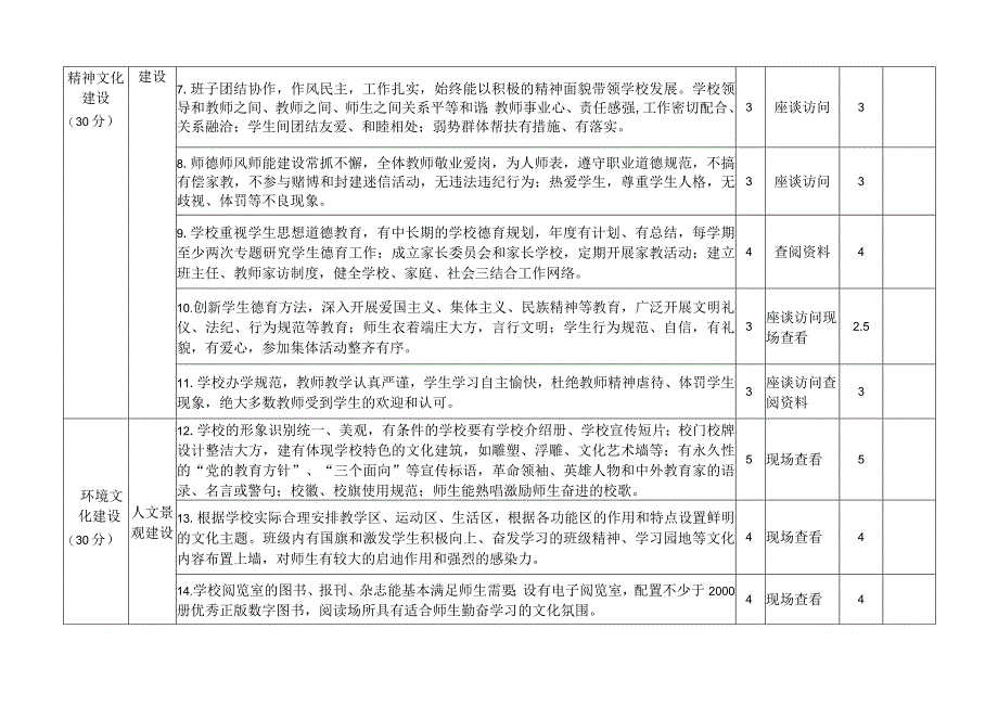 福建省中小学“校园文化建设先进学校”评估自评表.docx_第3页