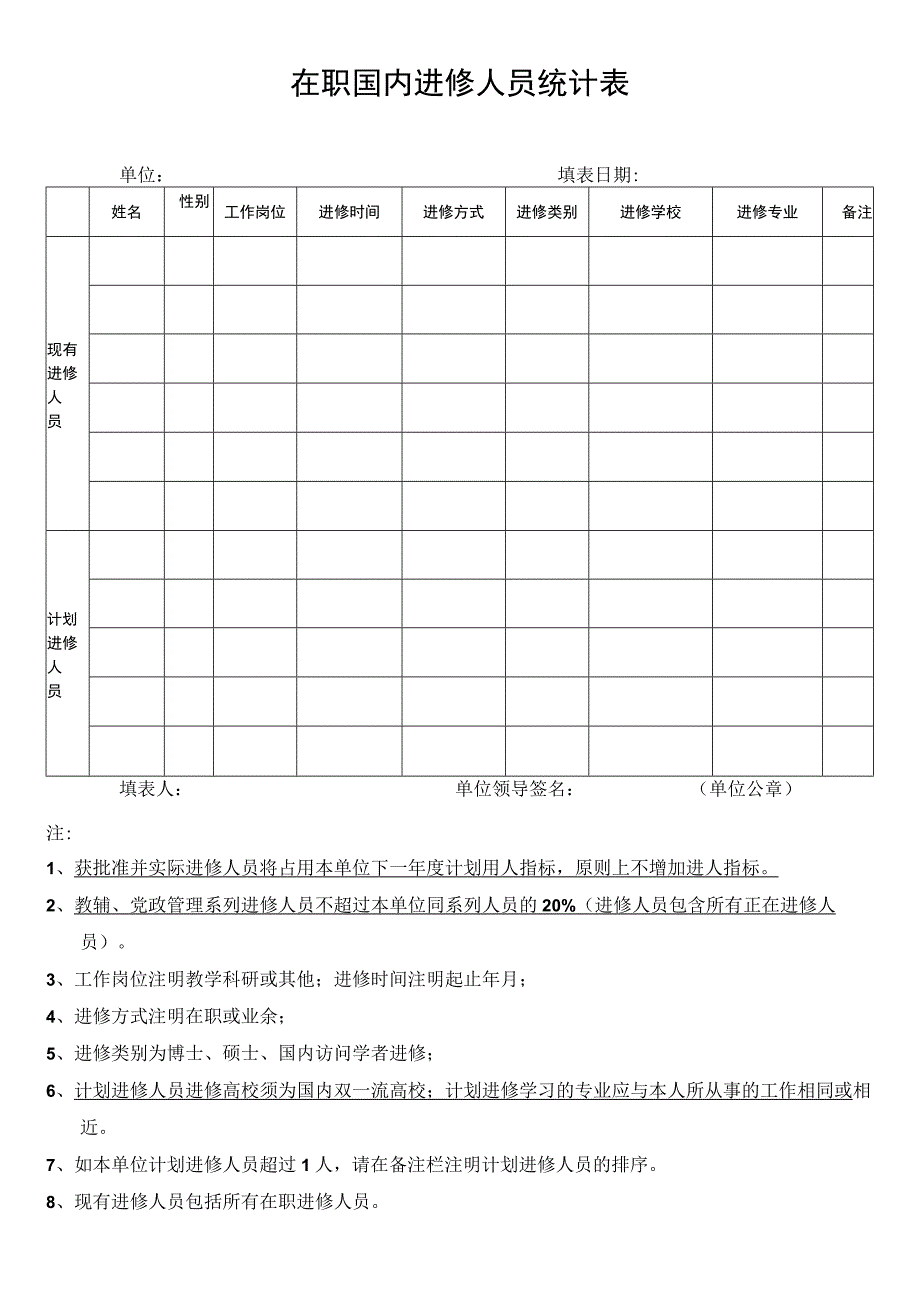 在职国内进修人员统计表.docx_第1页