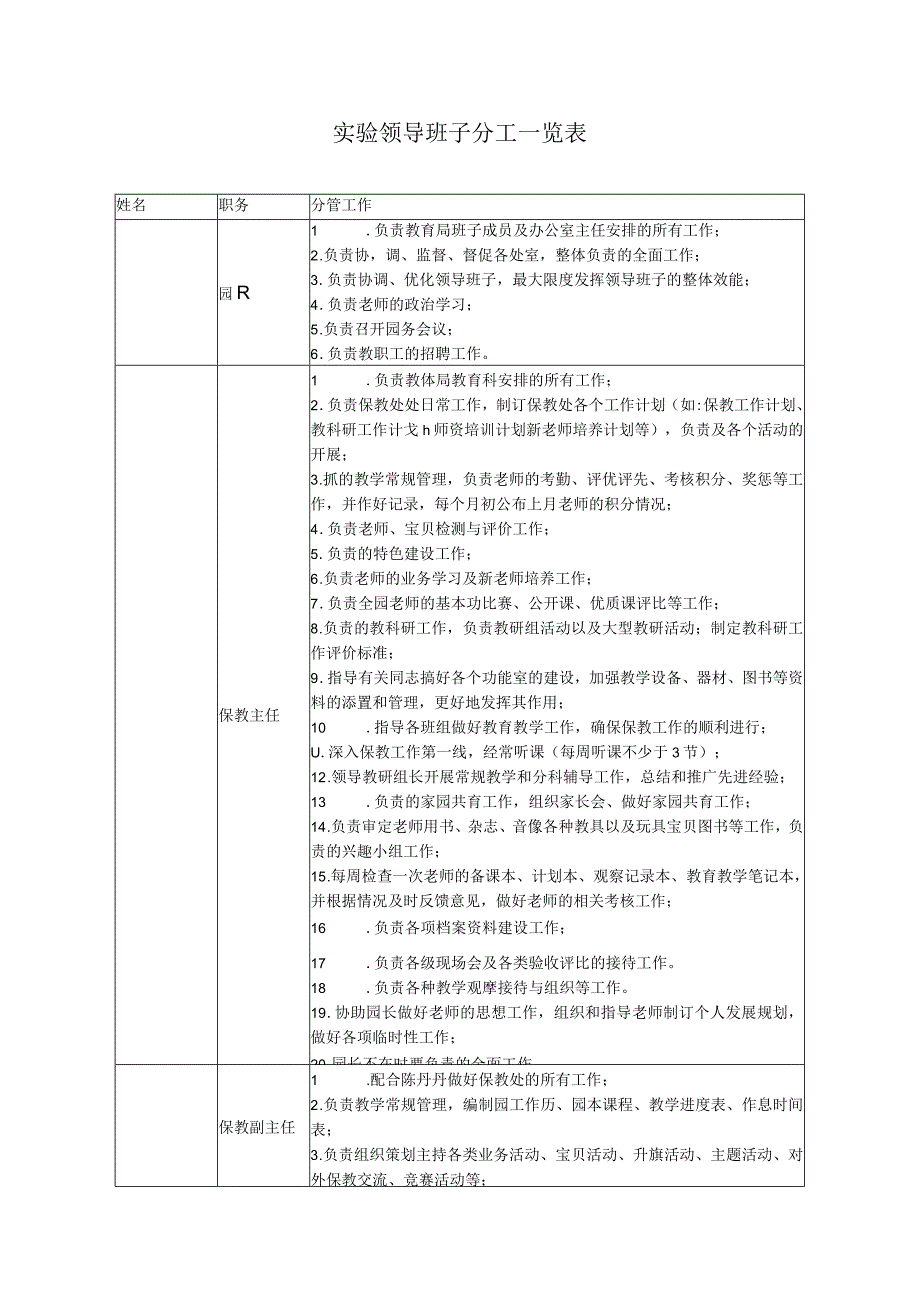 幼儿园领导班子分工一览表.docx_第1页