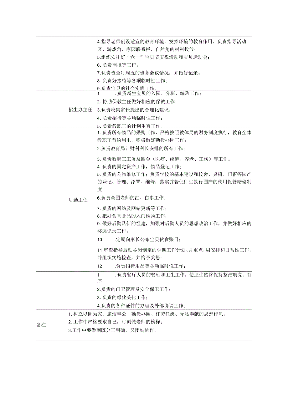 幼儿园领导班子分工一览表.docx_第2页