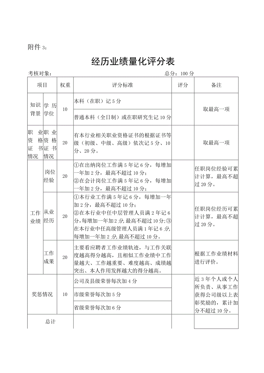 经历业绩量化评分表.docx_第1页