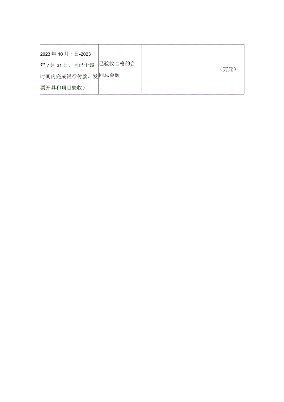 数字化赋能补助申请表方向1中小企业上云上平台补助.docx_第2页