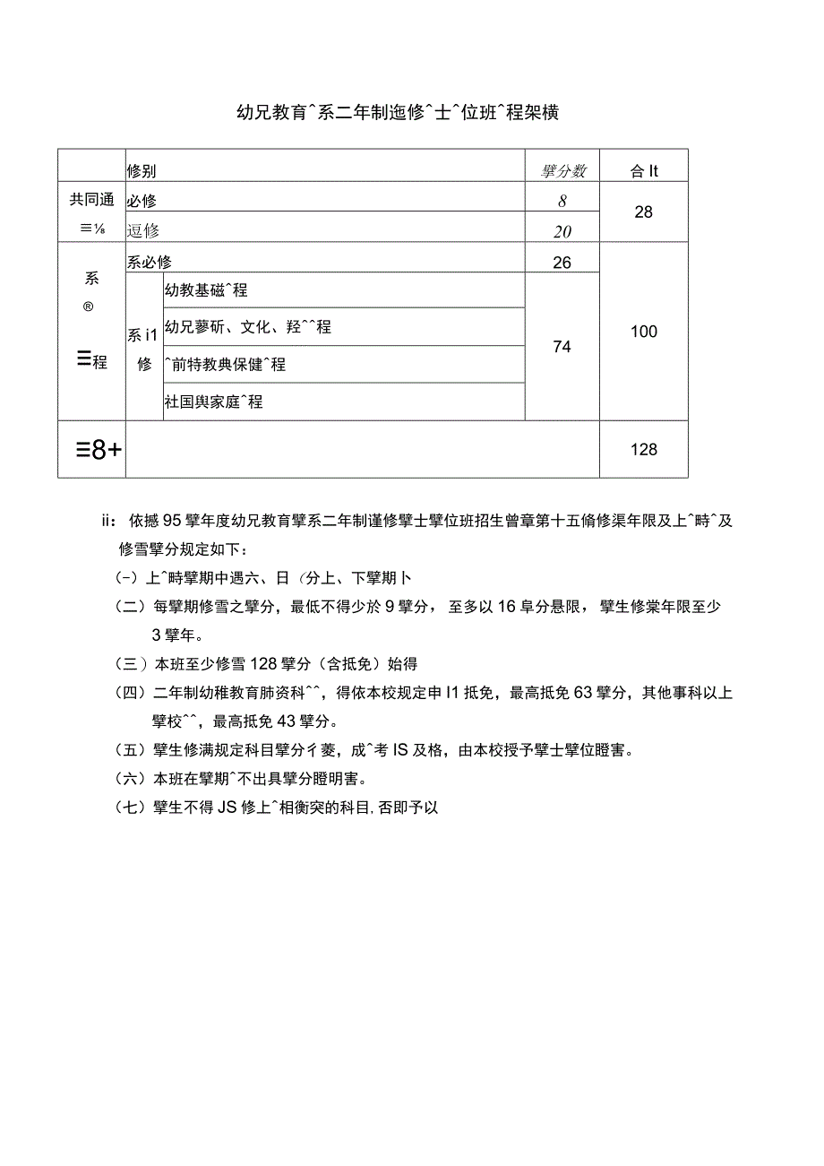 幼儿教育学系二年制进修学士学位班课程架构.docx_第1页