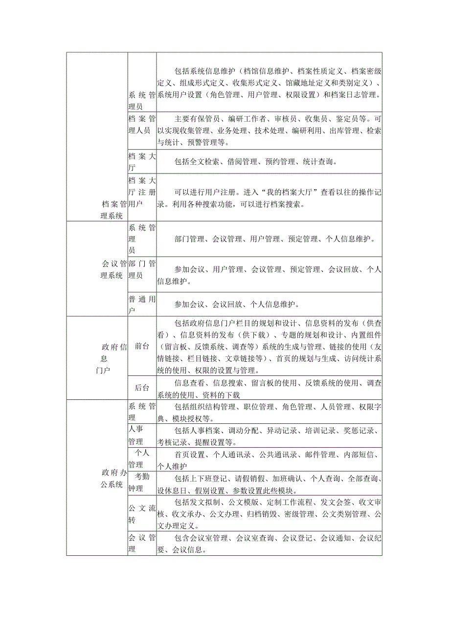 电子政务课程设计报告.docx_第3页