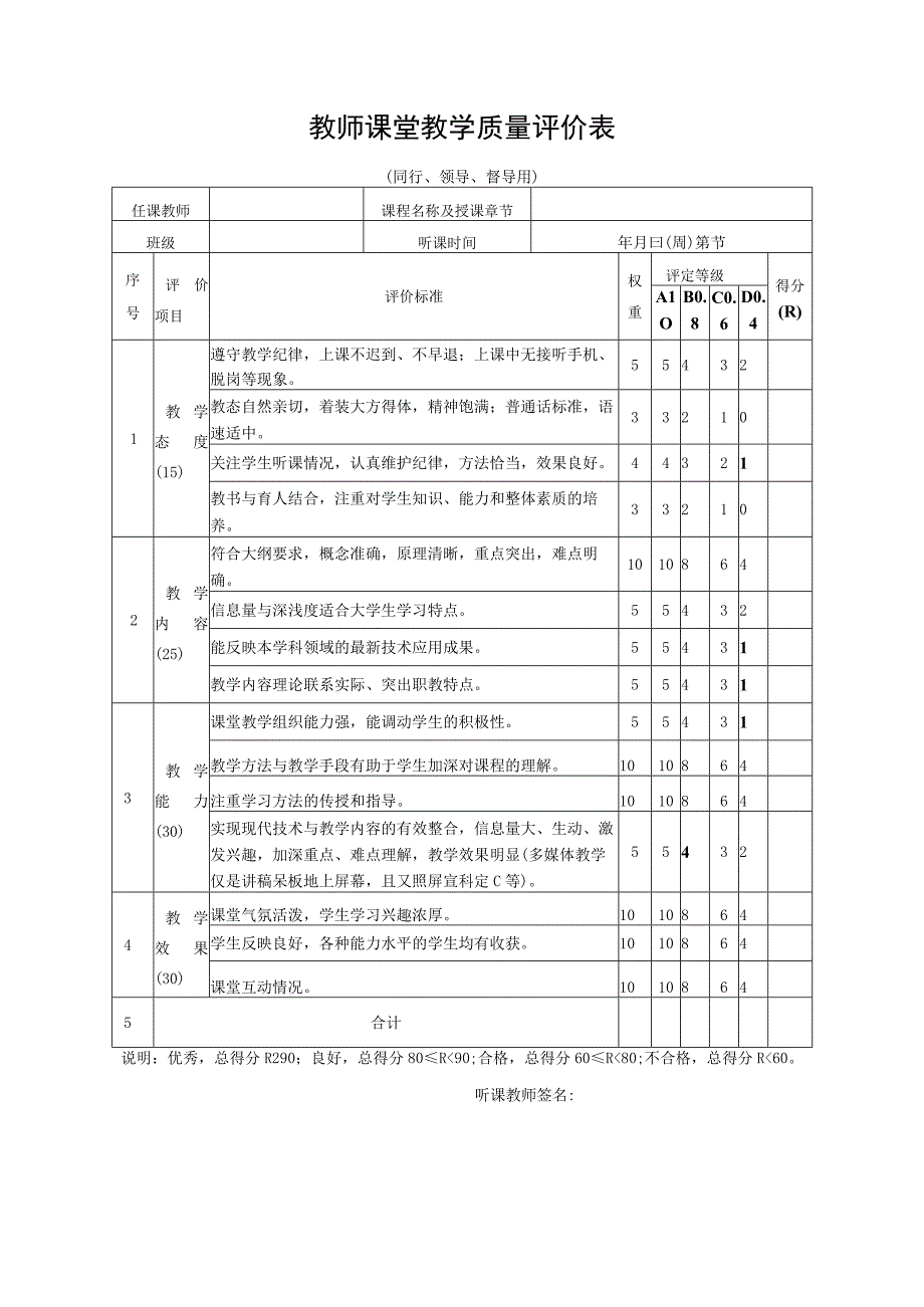 教师课堂教学质量评价表.docx_第1页