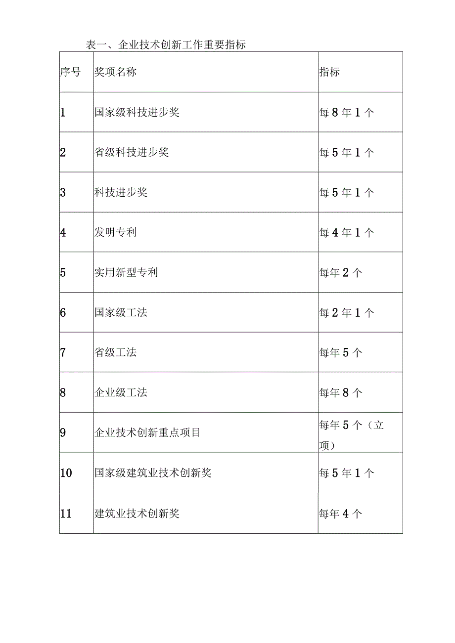 施工企业技术创新管理指南.docx_第2页